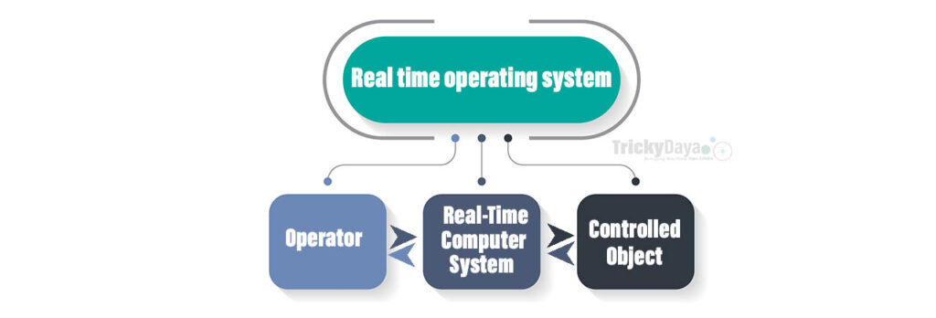 Operating system क्या है?